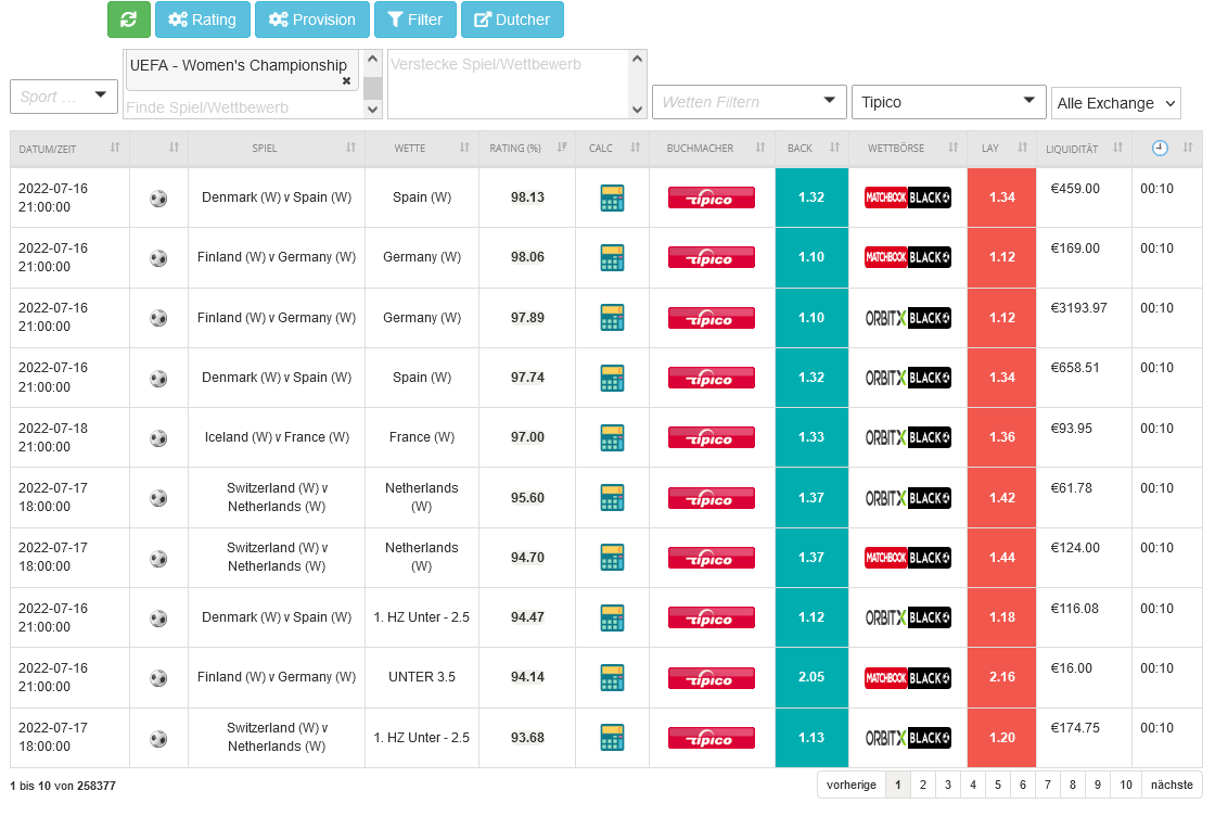 Screenshot 2022-07-16 at 14-56-22 Oddsmatcher Ninja-Bet.de.png